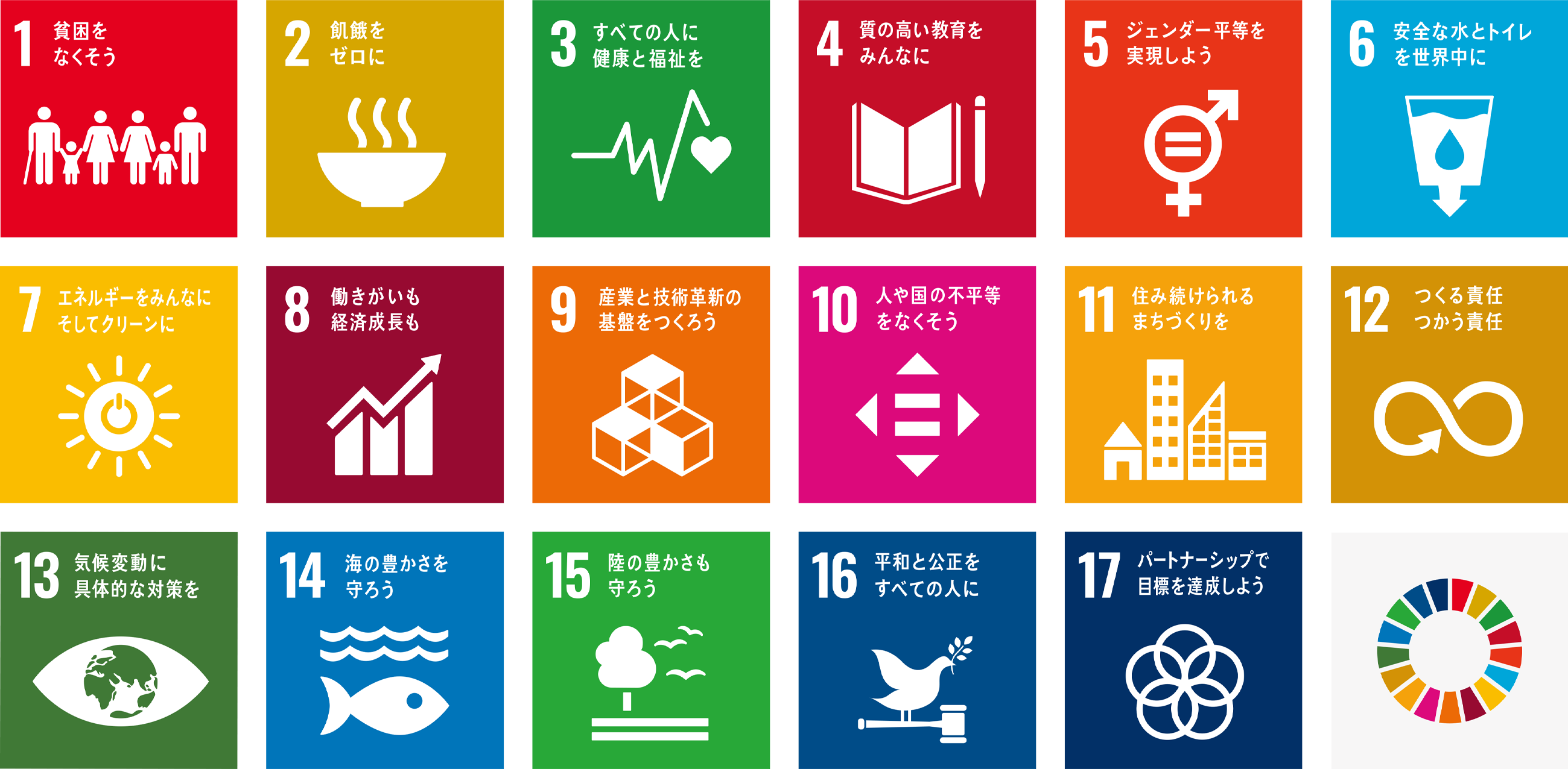 SDGsチャート
